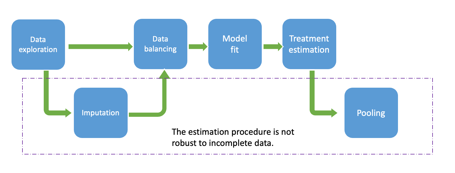 Comparative Effectiveness and Personalized Medicine Research Using Real ...